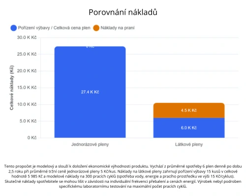Látková plena AIO Zebra na suchý zip